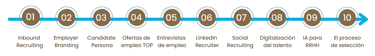 Selección en tiempos de IA. Gestión estratégica del talento y headhunting 5