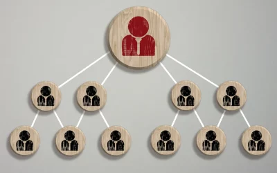 ¿Qué es un organigrama? Guía definitiva y los mejores ejemplos