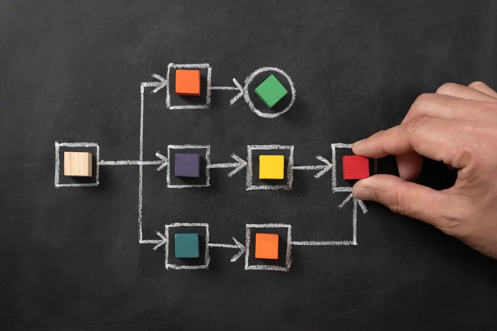 ejemplo organigrama horizontal
