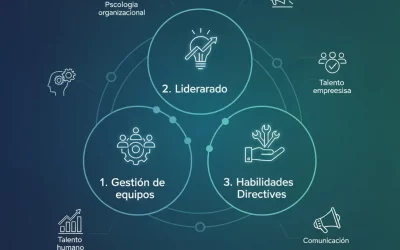 Inicio 32 Guía de gestión de equipos y liderazgo