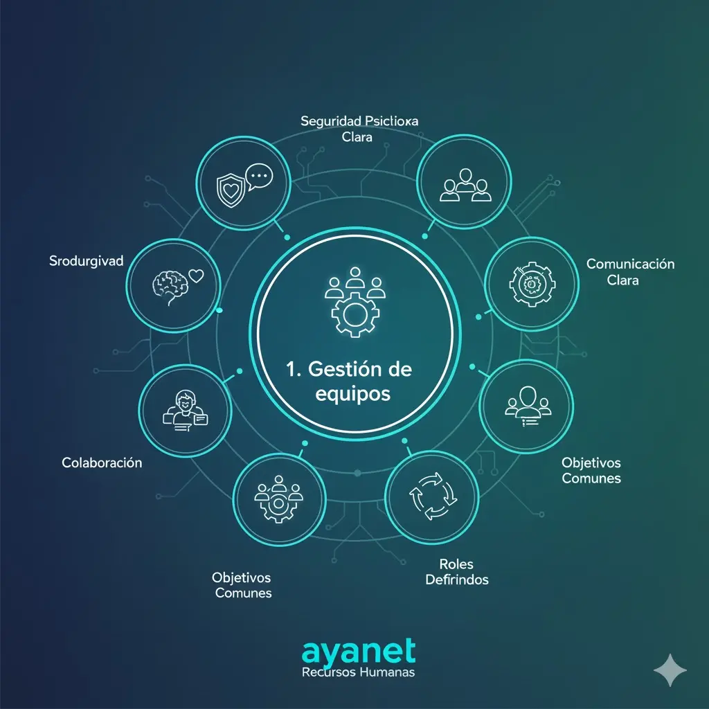 Guía de gestión de equipos y liderazgo 1 gestion de equipos en recursos humanos