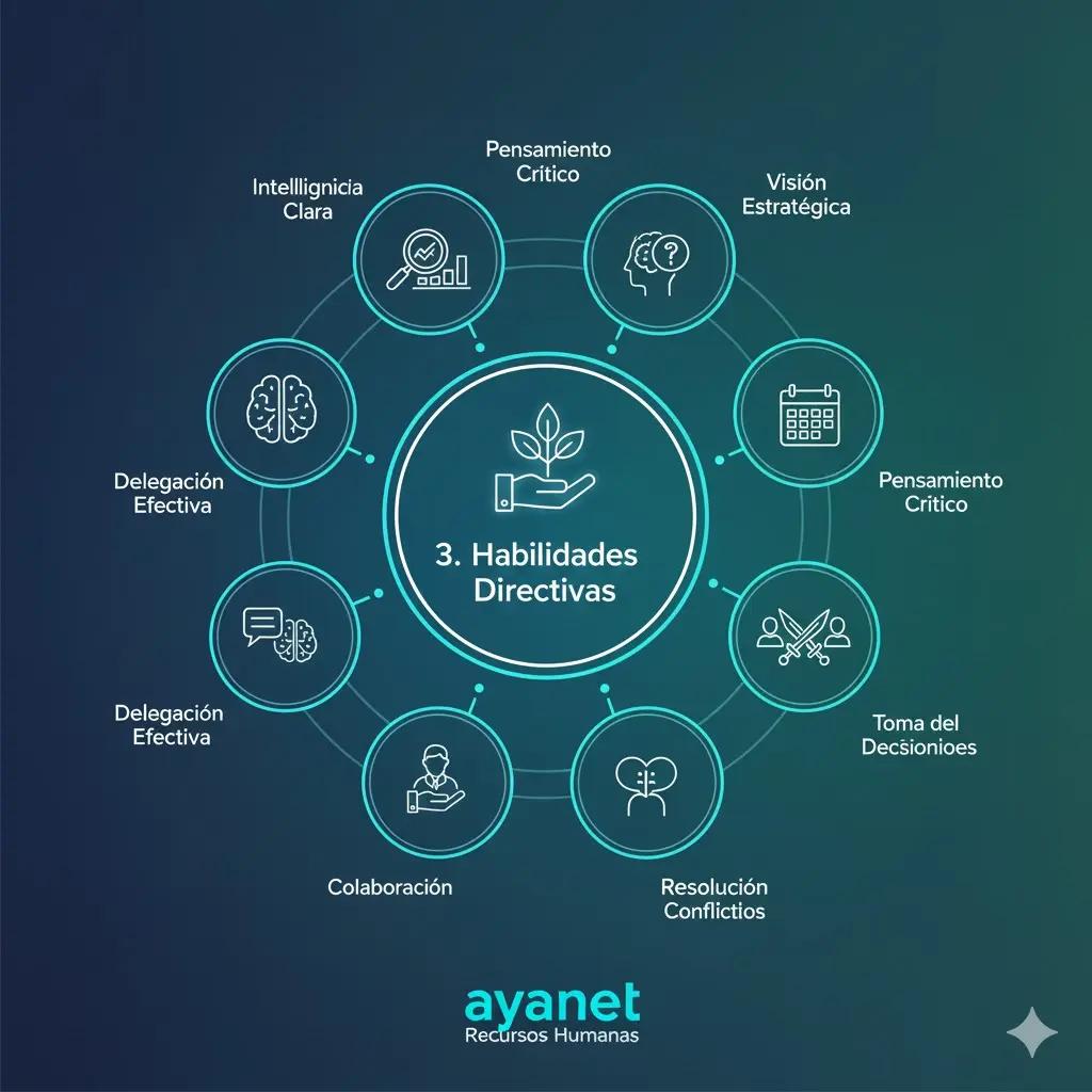 Guía de gestión de equipos y liderazgo 3 habilidades directivas y gestión de equipos