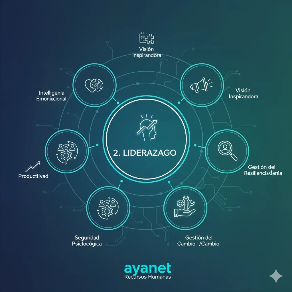 Guía de gestión de equipos y liderazgo 2 liderazgo en recursos humanos